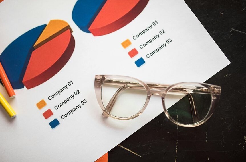 corporate metrics overview summary